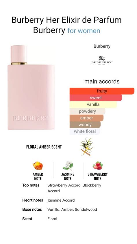 fragrance notes in burberry|where to buy burberry her.